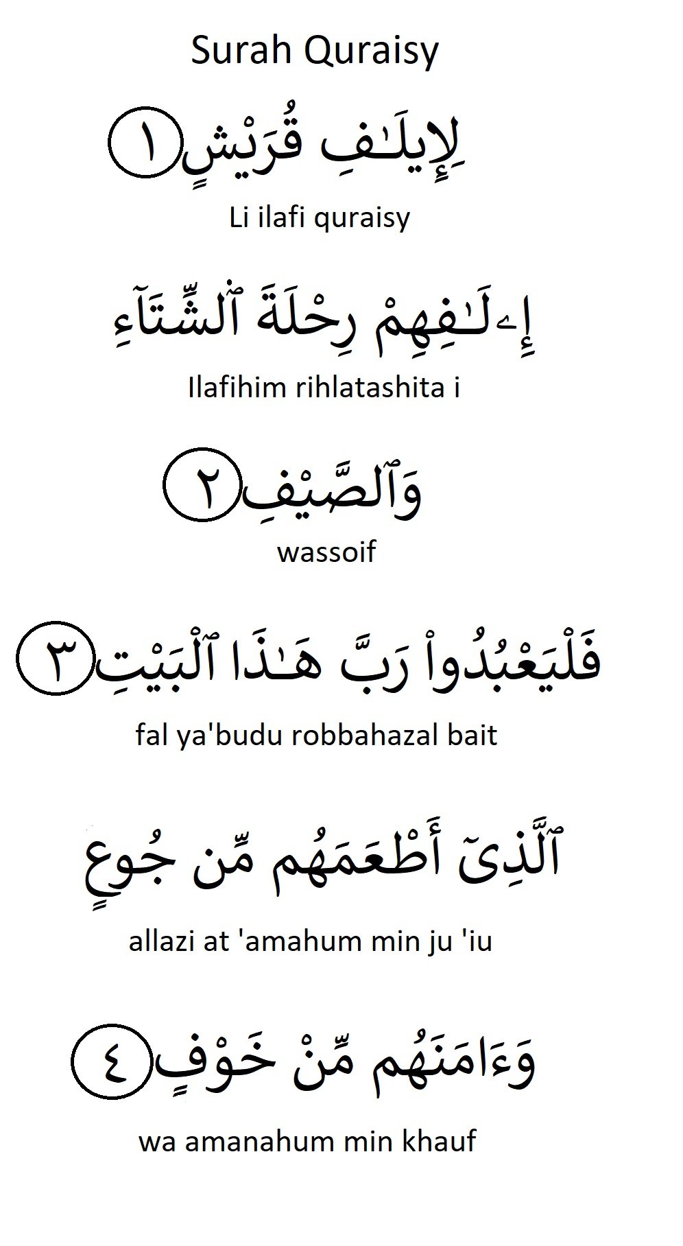 Surah Quraisy Panduan Rumi Terjemahan Aku Muslim
