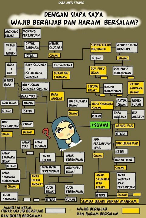 Aurat Lelaki Dan Aurat Perempuan Dalam Islam Aku Muslim