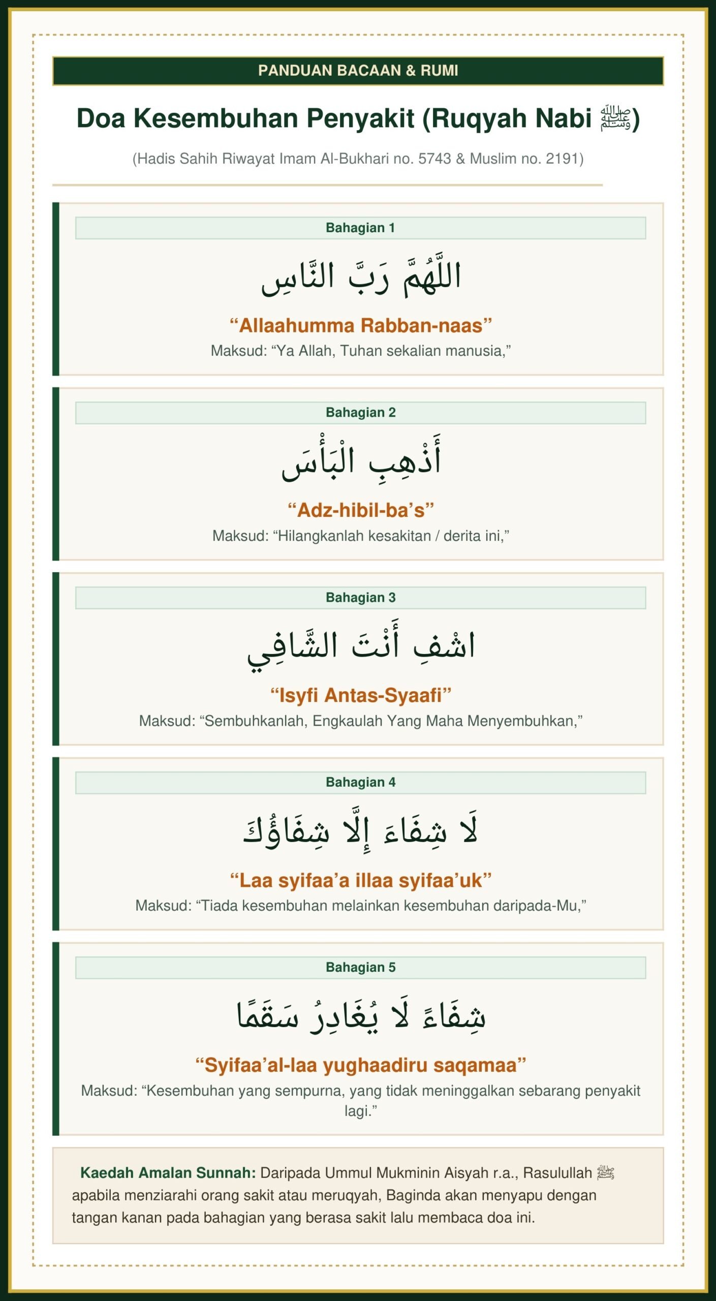 Doa Kesembuhan Penyakit dan Ruqyah Syifa Rasulullah SAW